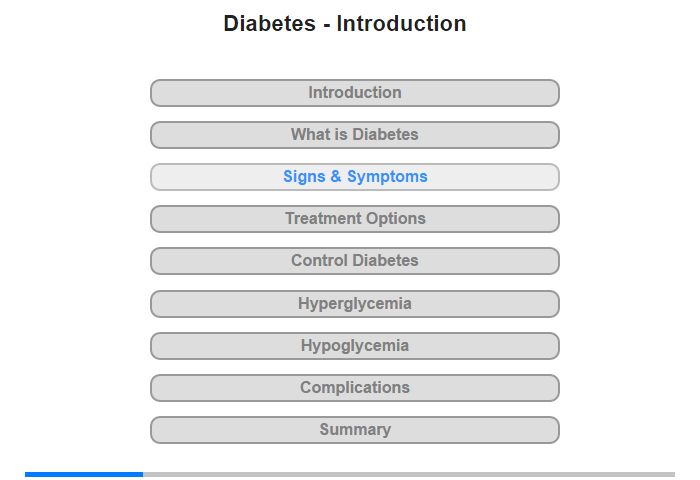 Signs and Symptoms Of Diabetes