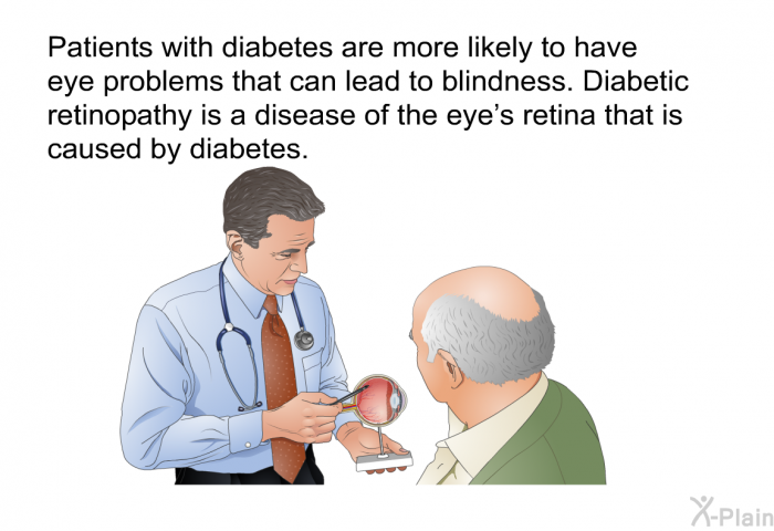 Patients with diabetes are more likely to have eye problems that can lead to blindness. Diabetic retinopathy is a disease of the eye's retina that is caused by diabetes.