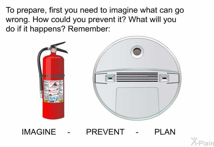To prepare, first you need to imagine what can go wrong. How could you prevent it? What will you do if it happens? Remember: IMAGINE  PREVENT  PLAN