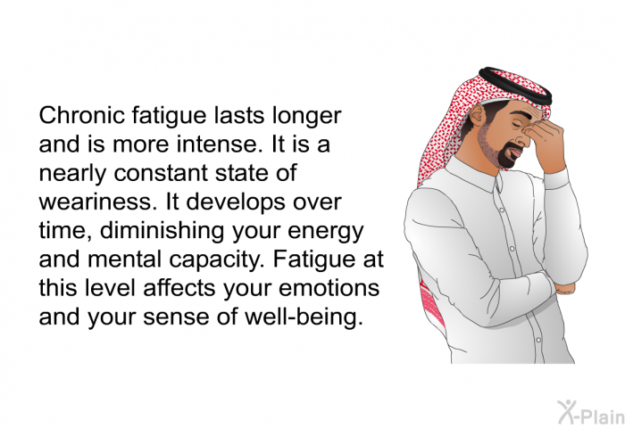 Chronic fatigue lasts longer and is more intense. It is a nearly constant state of weariness. It develops over time, diminishing your energy and mental capacity. Fatigue at this level affects your emotions and your sense of well-being.