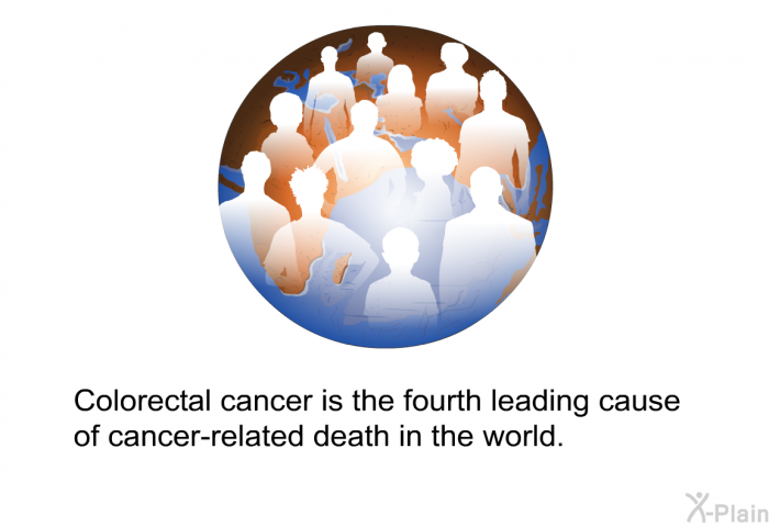 Colorectal cancer is the fourth leading cause of cancer-related death in the world.