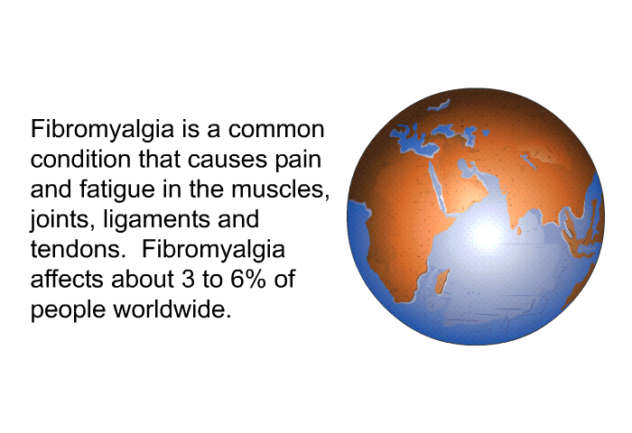 Fibromyalgia is a common condition that causes pain and fatigue in the muscles, joints, ligaments and tendons. Fibromyalgia affects about 3 to 6% of people worldwide.