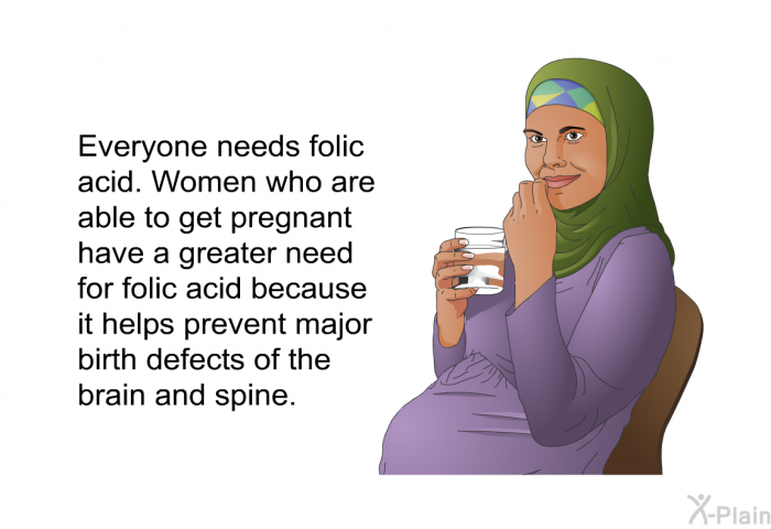 Everyone needs folic acid. Women who are able to get pregnant have a greater need for folic acid because it helps prevent major birth defects of the brain and spine.