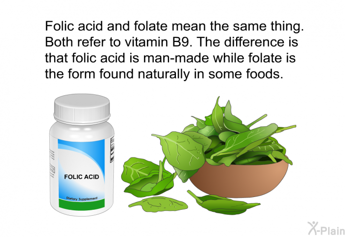 "Folic acid" and "folate" mean the same thing. Both refer to vitamin B9. The difference is that folic acid is a man-made while folate is the form found naturally in some foods.