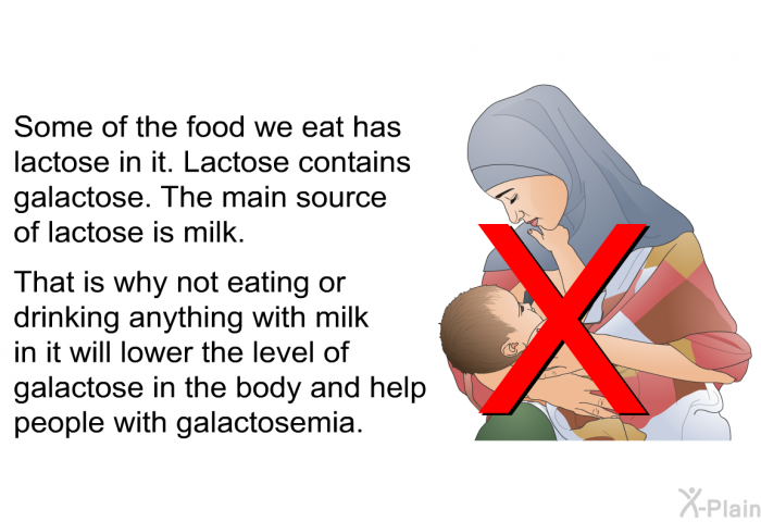 Some of the food we eat has lactose in it. Lactose contains galactose. The main source of lactose is milk. That is why not eating or drinking anything with milk in it will lower the level of galactose in the body and help people with galactosemia.