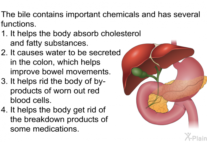 The bile contains important chemicals and has several functions.  It helps the body absorb cholesterol and fatty substances. It causes water to be secreted in the colon, which helps improve bowel movements. It helps rid the body of by- products of worn out red blood cells. It helps the body get rid of the breakdown products of some medications.