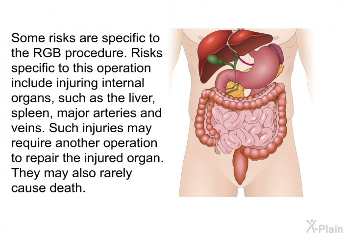 Some risks are specific to the RGB procedure. Risks specific to this operation include injuring internal organs, such as the liver, spleen, major arteries and veins. Such injuries may require another operation to repair the injured organ. They may also rarely cause death.