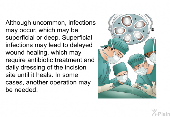 Although uncommon, infections<B> </B>may occur, which may be superficial or deep. Superficial infections may lead to delayed wound healing, which may require antibiotic treatment and daily dressing of the incision site until it heals. In some cases, another operation may be needed.