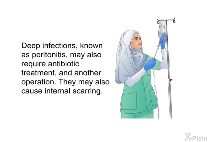 Deep infections, known as peritonitis, may also require antibiotic treatment, and another operation. They may also cause internal scarring.