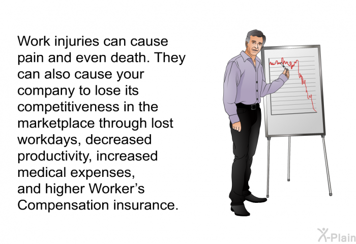 Work injuries can cause pain and even death. They can also cause your company to lose its competitiveness in the marketplace through lost workdays, decreased productivity, increased medical expenses, and higher Worker's Compensation insurance.