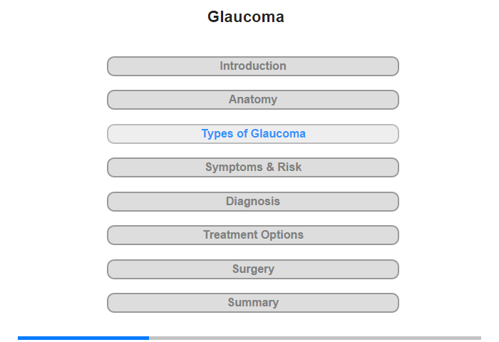 Types of Glaucoma