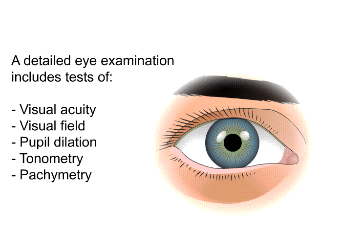 A detailed eye examination includes tests of:  Visual acuity Visual field Pupil dilation Tonometry Pachymetry