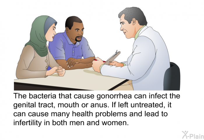 The bacteria that cause gonorrhea can infect the genital tract, mouth or anus. If left untreated, it can cause many health problems and lead to infertility in both men and women.