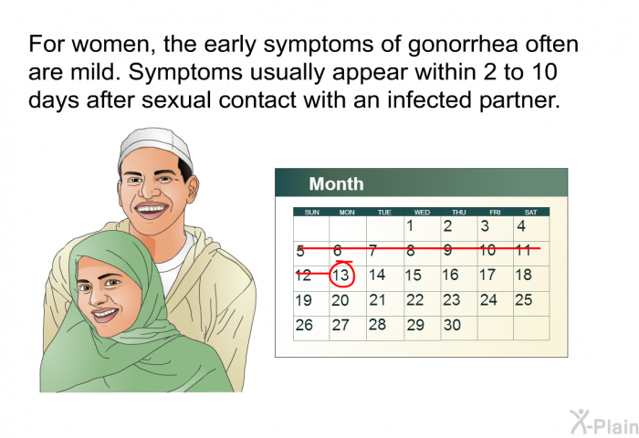 For women, the early symptoms of gonorrhea often are mild. Symptoms usually appear within 2 to 10 days after sexual contact with an infected partner.