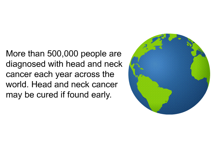 More than 500,000 people are diagnosed with head and neck cancer each year across the world. Head and neck cancer may be cured if found early.