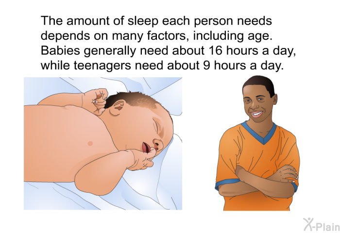 The amount of sleep each person needs depends on many factors, including age. Babies generally need about 16 hours a day, while teenagers need about 9 hours a day.