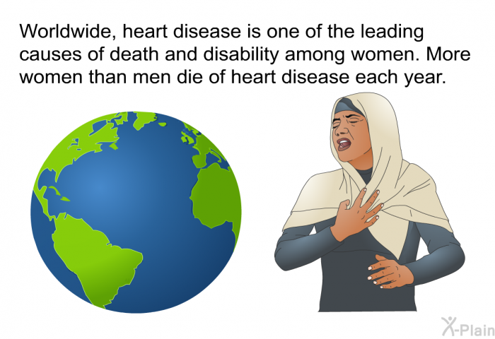 Worldwide, heart disease is one of the leading causes of death and disability among women. More women than men die of heart disease each year.