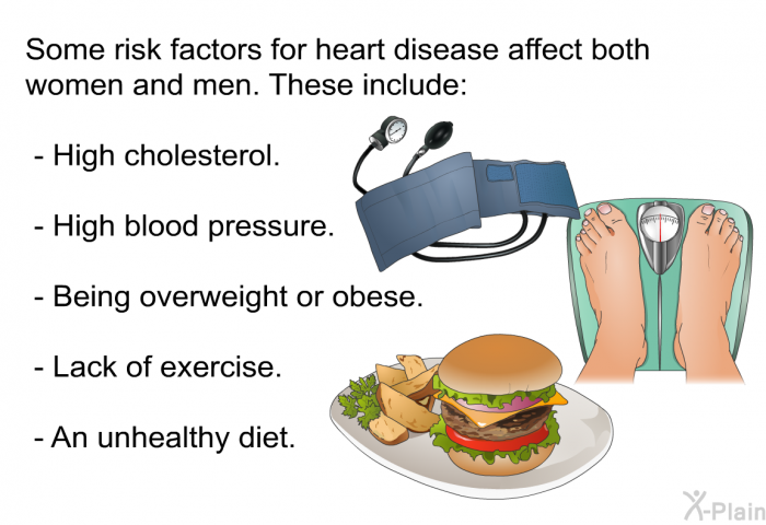 Some risk factors for heart disease affect both women and men. These include:  High cholesterol. High blood pressure. Being overweight or obese. Lack of exercise. An unhealthy diet.