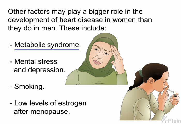 Other factors may play a bigger role in the development of heart disease in women than they do in men. These include:  Metabolic syndrome. Mental stress and depression. Smoking. Low levels of estrogen after menopause.