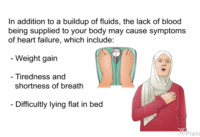 In addition to a buildup of fluids, the lack of blood being supplied to your body may cause symptoms of heart failure, which include:  Weight gain Tiredness and shortness of breath Difficulty lying flat in bed