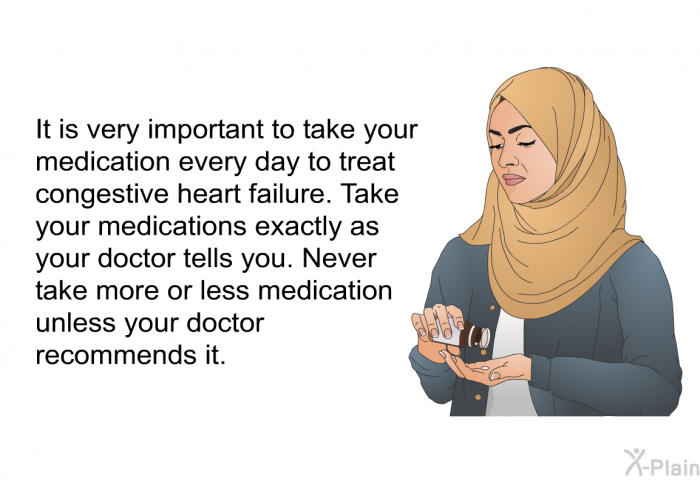 It is very important to take your medication every day to treat congestive heart failure. Take your medications exactly as your doctor tells you. Never take more or less medication unless your doctor recommends it.
