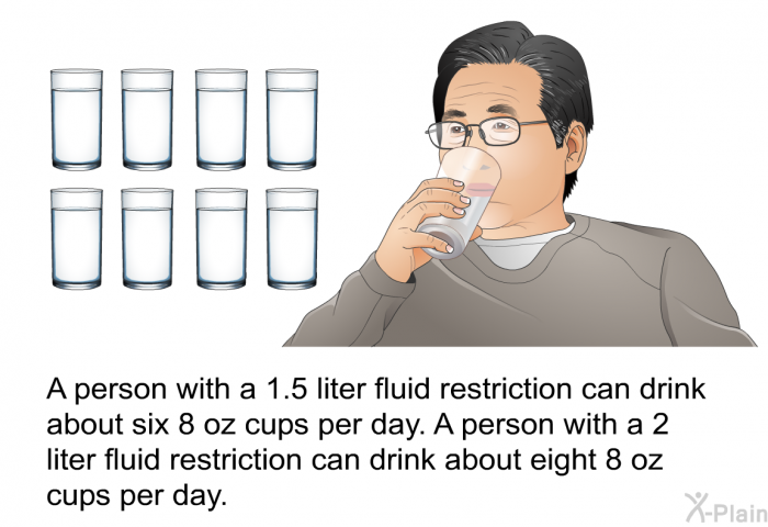 A person with a 1.5 liter fluid restriction can drink about six 8 oz cups per day. A person with a 2 liter fluid restriction can drink about eight 8 oz cups per day.
