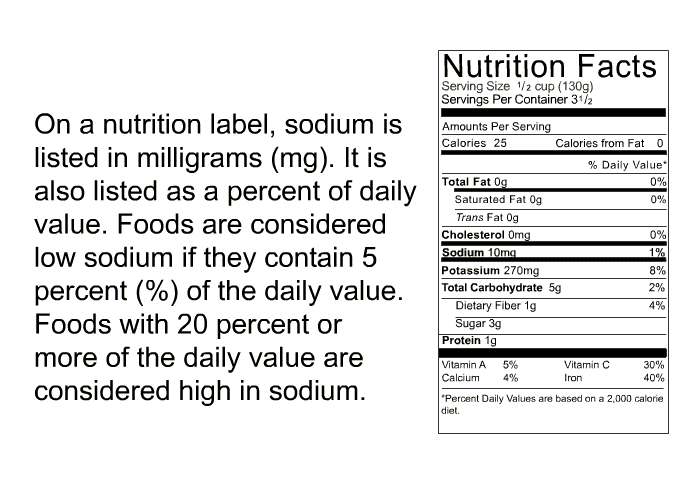 On a nutrition label, sodium is listed in milligrams (mg). It is also listed as a percent of daily value. Foods are considered low sodium if they contain 5 percent (%) of the daily value. Foods with 20 percent or more of the daily value are considered high in sodium.