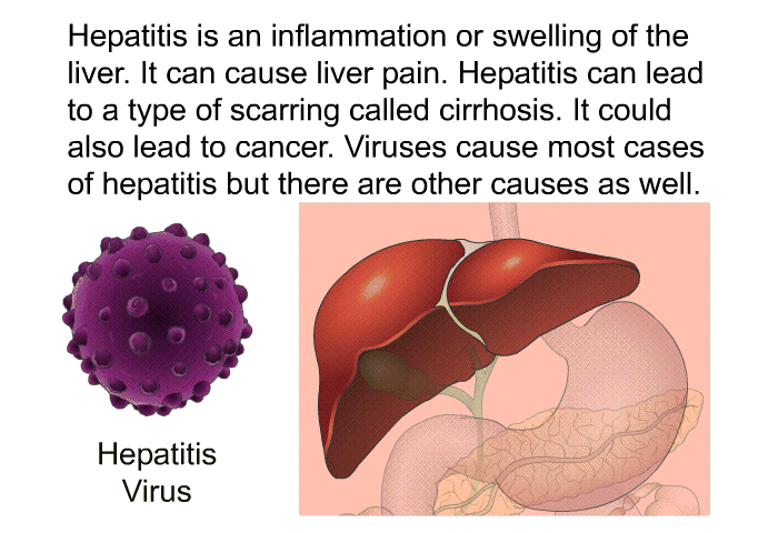 Hepatitis is an inflammation or swelling of the liver. It can cause liver pain. Hepatitis can lead to a type of scarring called cirrhosis. It could also lead to cancer. Viruses cause most cases of hepatitis but there are other causes as well.