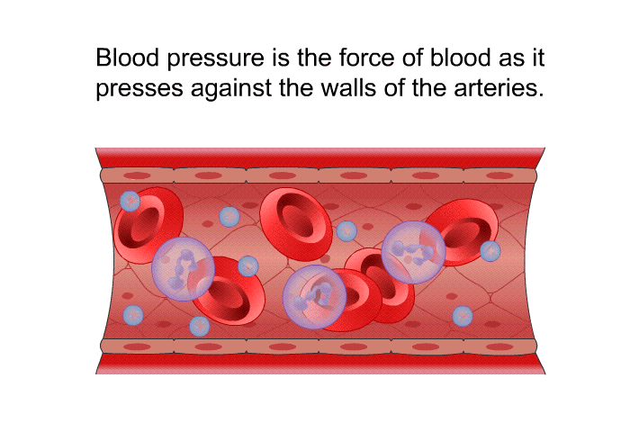 Blood pressure is the force of blood as it presses against the walls of the arteries.