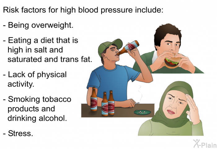 Risk factors for high blood pressure include:  Being overweight. Eating a diet that is high in salt and saturated and trans fat. Lack of physical activity. Smoking tobacco products and drinking alcohol. Stress.