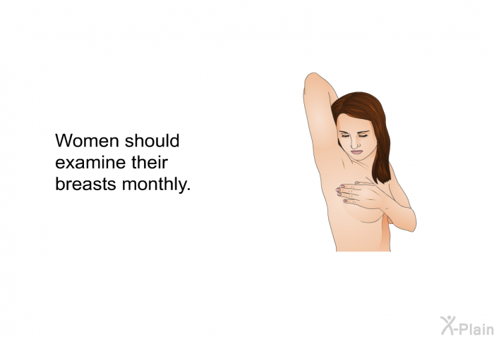 Women should examine their breasts monthly.