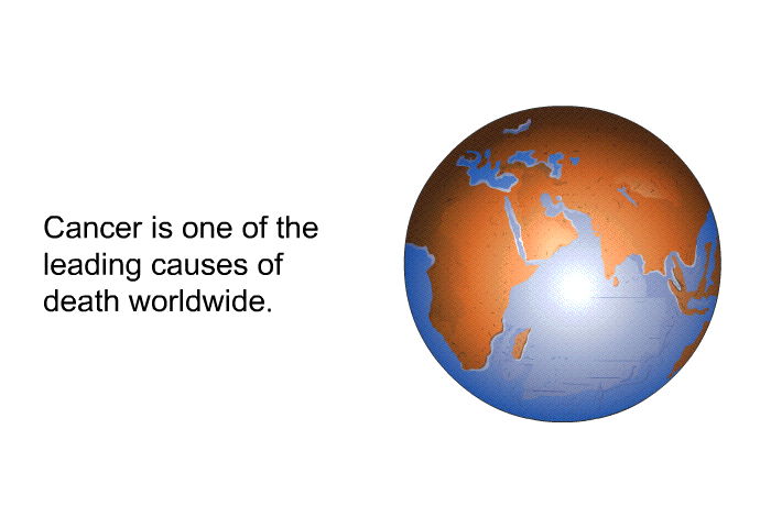 Cancer is one of the leading causes of death worldwide.