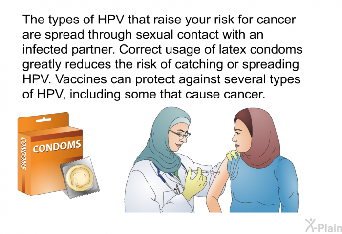 The types of HPV that raise your risk for cancer are spread through sexual contact with an infected partner. Correct usage of latex condoms greatly reduces the risk of catching or spreading HPV. Vaccines can protect against several types of HPV, including some that cause cancer.