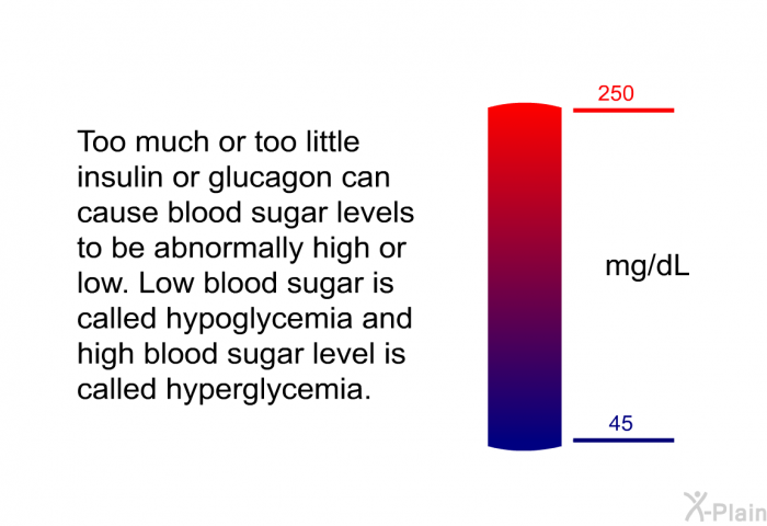 Too much or too little insulin or glucagon can cause blood sugar levels to be abnormally high or low. Low blood sugar is called hypoglycemia and high blood sugar level is called hyperglycemia.