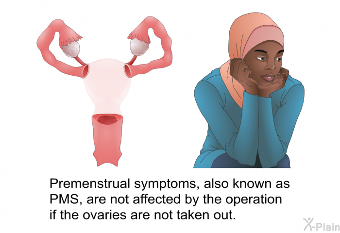 Premenstrual symptoms, also known as PMS, are not affected by the operation if the ovaries are not taken out.