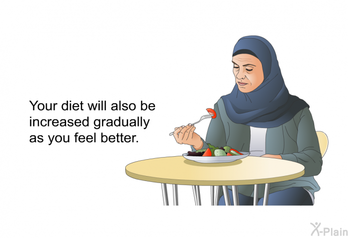 Your diet will also be increased gradually as you feel better.