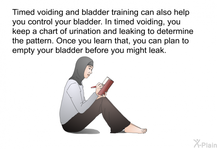 Timed voiding and bladder training can also help you control your bladder. In timed voiding, you keep a chart of urination and leaking to determine the pattern. Once you learn that, you can plan to empty your bladder before you might leak.