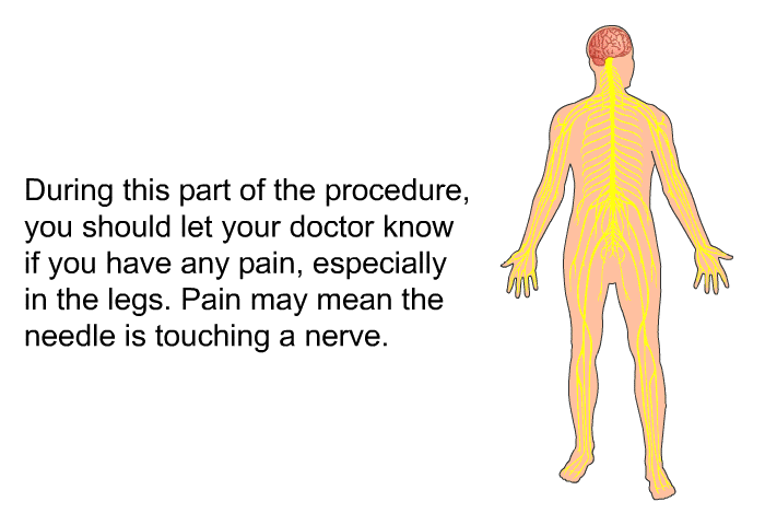 During this part of the procedure, you should let your doctor know if you have any pain, especially in the legs. Pain may mean the needle is touching a nerve.