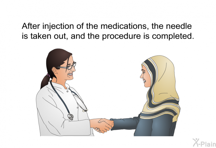 After injection of the medications, the needle is taken out and the procedure is completed.