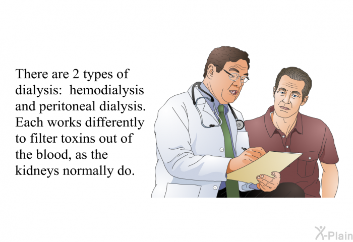 There are 2 types of dialysis: hemodialysis and peritoneal dialysis. Each works differently to filter toxins out of the blood, as the kidneys normally do.