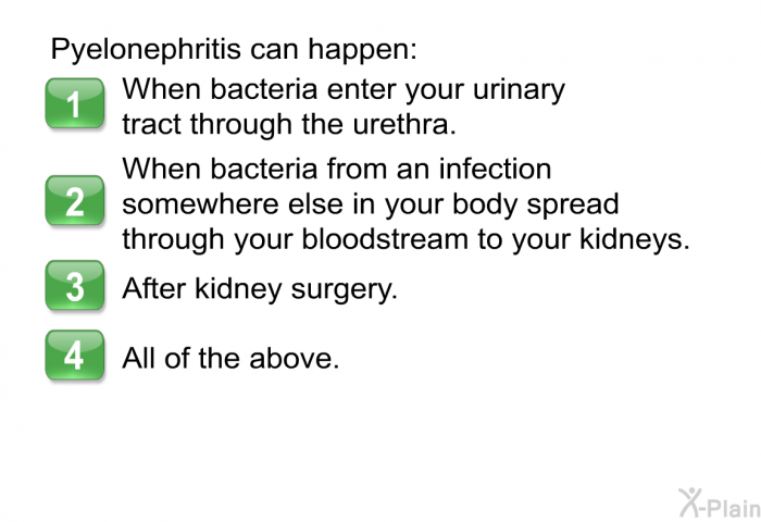 Pyelonephritis can happen:  When bacteria enter your urinary tract through the urethra. When bacteria from an infection somewhere else in your body spread through your bloodstream to your kidneys. After kidney surgery. All of the above.