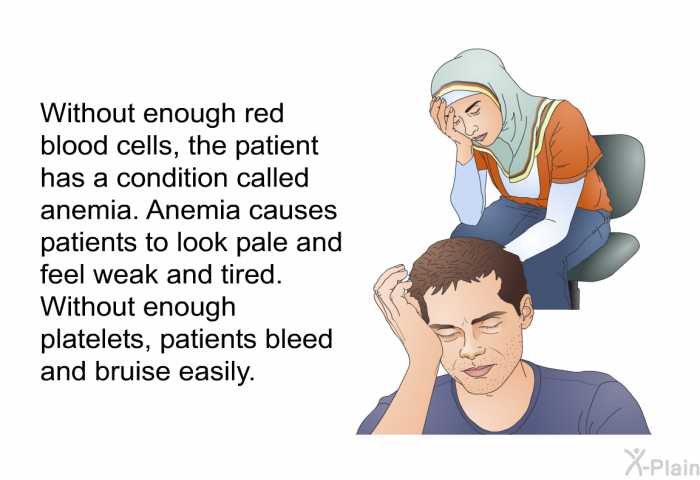 Without enough red blood cells, the patient has a condition called anemia. Anemia causes patients to look pale and feel weak and tired. Without enough platelets, patients bleed and bruise easily.