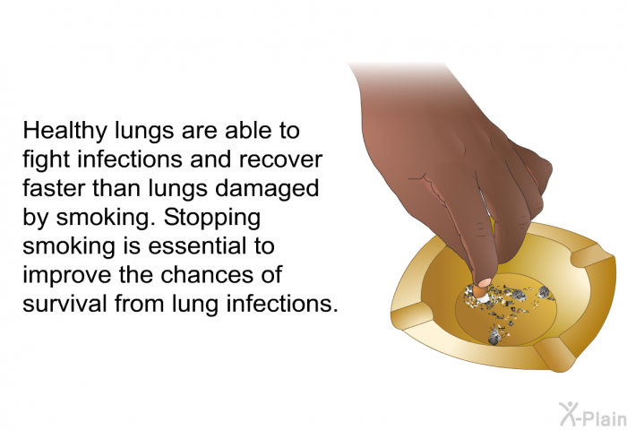 Healthy lungs are able to fight infections and recover faster than lungs damaged by smoking. Stopping smoking is essential to improve the chances of survival from lung infections.