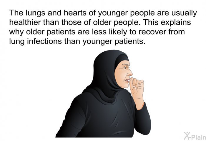 The lungs and hearts of younger people are usually healthier than those of older people. This explains why older patients are less likely to recover from lung infections than younger patients.