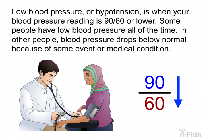 Low blood pressure, or hypotension, is when your blood pressure reading is 90/60 or lower. Some people have low blood pressure all of the time. In other people, blood pressure drops below normal because of some event or medical condition.