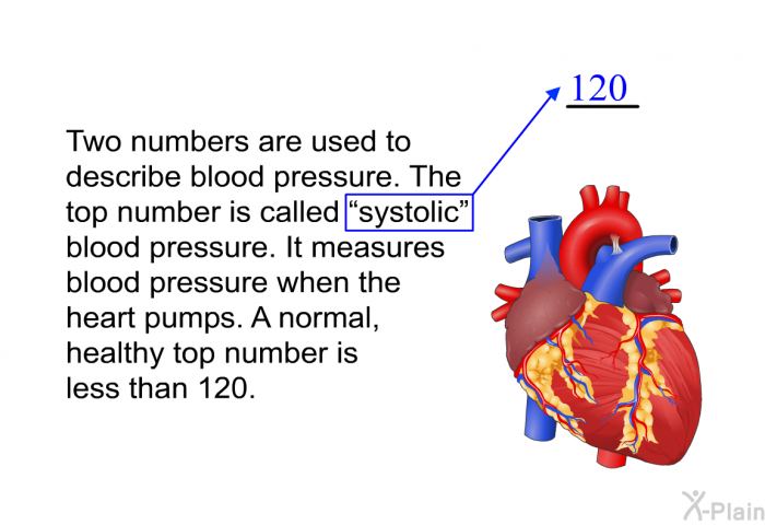 Two numbers are used to describe blood pressure. The top number is called “systolic” blood pressure. It measures blood pressure when the heart pumps. A normal, healthy top number is less than 120.