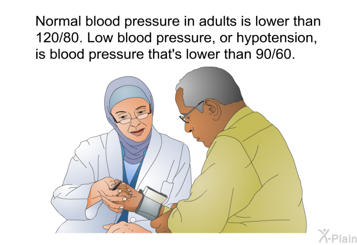 Normal blood pressure in adults is lower than 120/80. Low blood pressure, or hypotension, is blood pressure that's lower than 90/60.