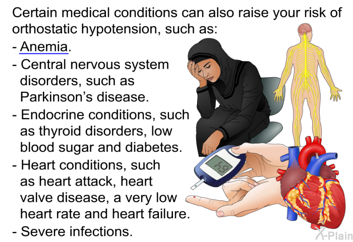Certain medical conditions can also raise your risk of orthostatic hypotension, such as:  Anemia. Central nervous system disorders, such as Parkinson's disease. Endocrine conditions, such as thyroid disorders, low blood sugar and diabetes. Heart conditions, such as heart attack, heart valve disease, a very low heart rate and heart failure. Severe infections.