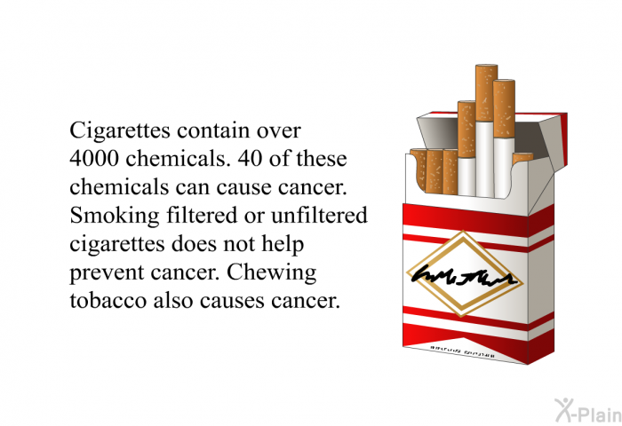 what is the cancer causing chemical in cigarettes PatEdu.com : Lung Cancer
