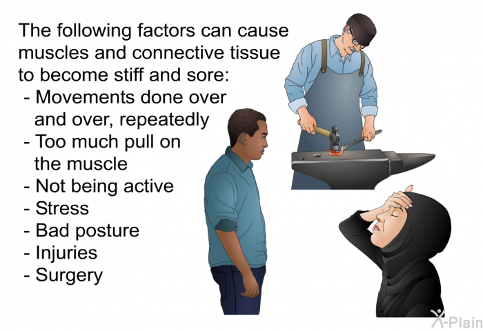The following factors can cause muscles and connective tissue to become stiff and sore.  Movements done over and over, repeatedly Too much pull on the muscle Not being active Stress Bad posture Injuries Surgery